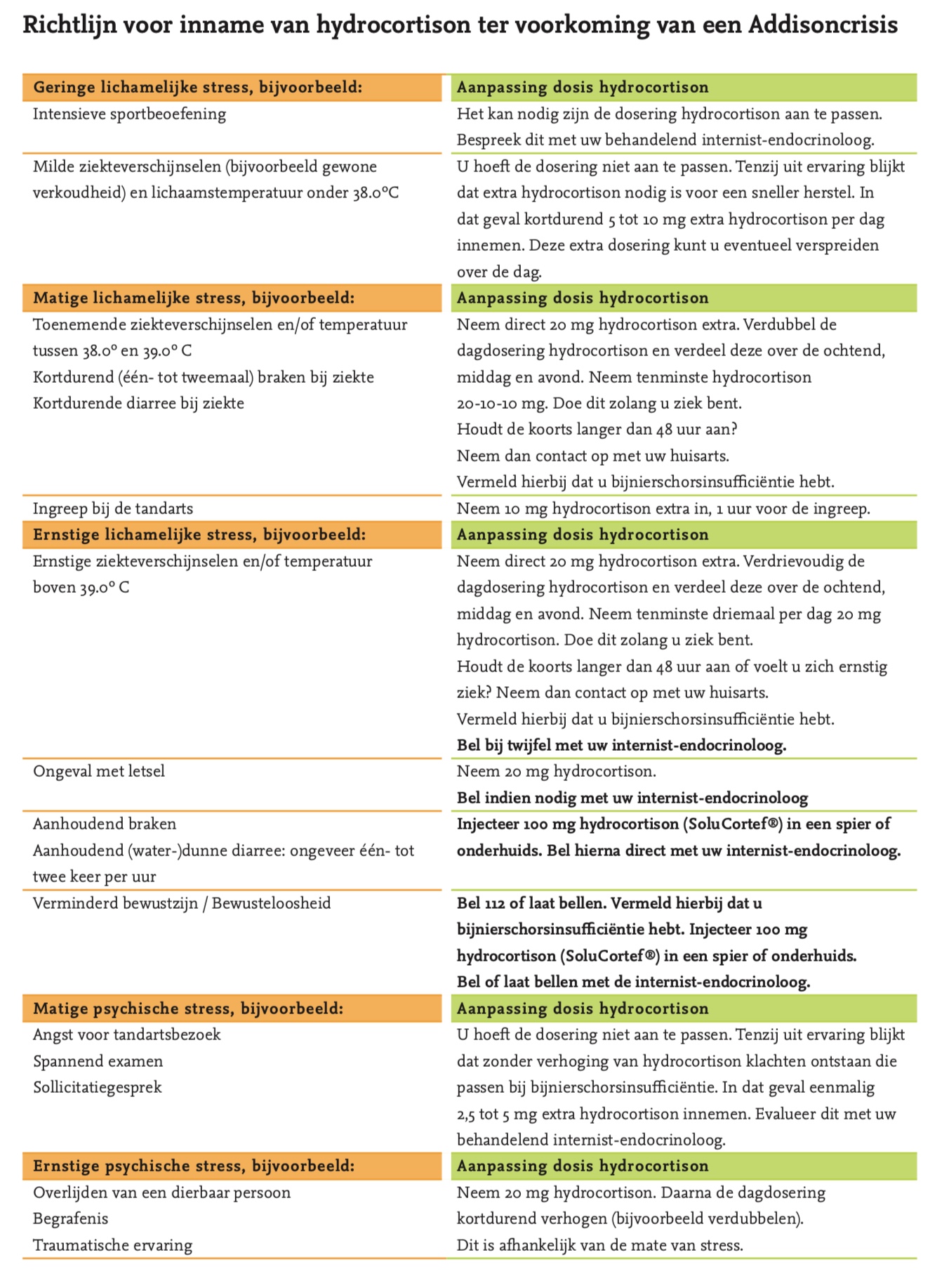 Stress-schema Hydrocortison