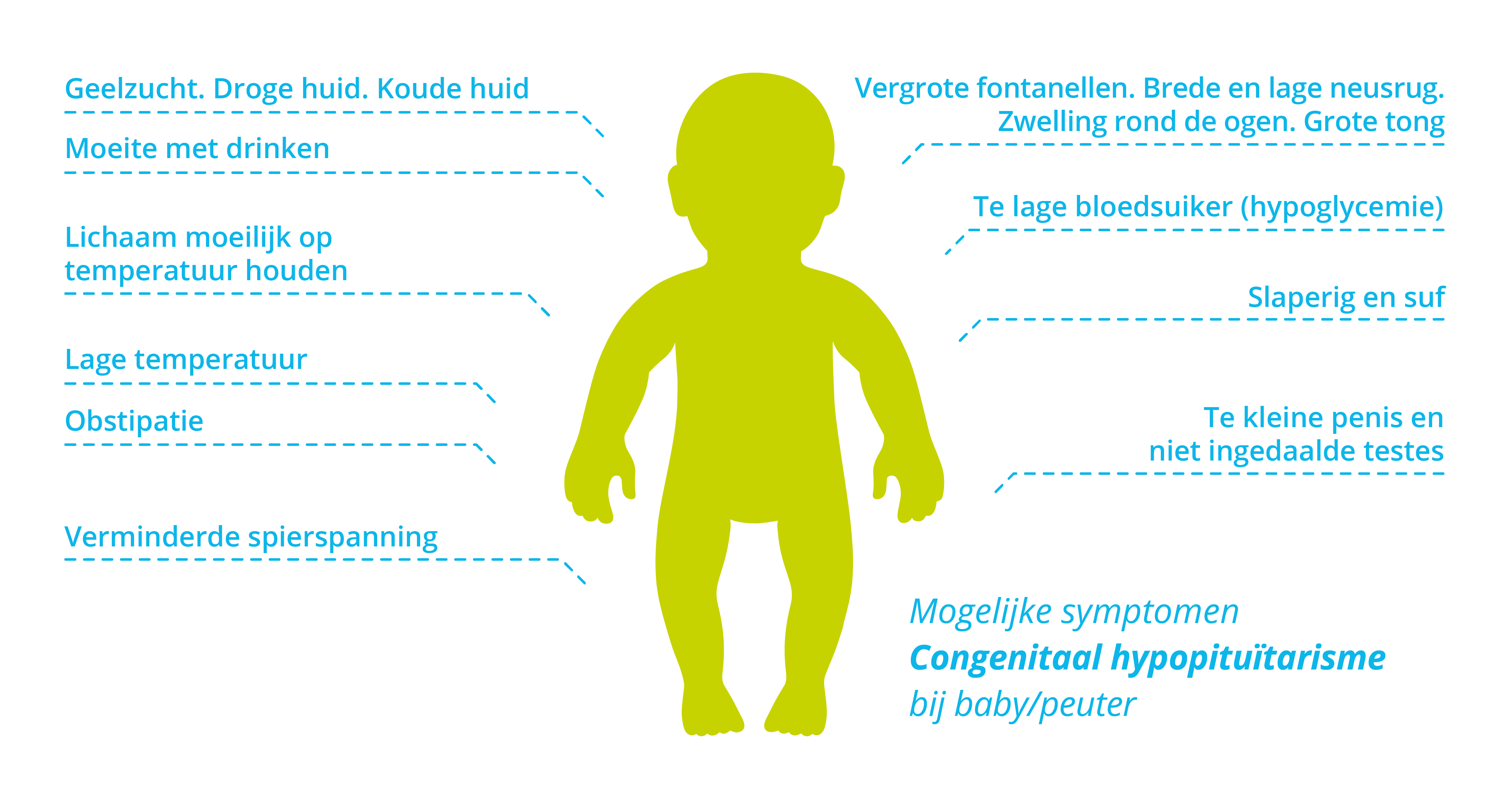 Symptomen congentitale hypopituïtarisme bij baby's en peuters